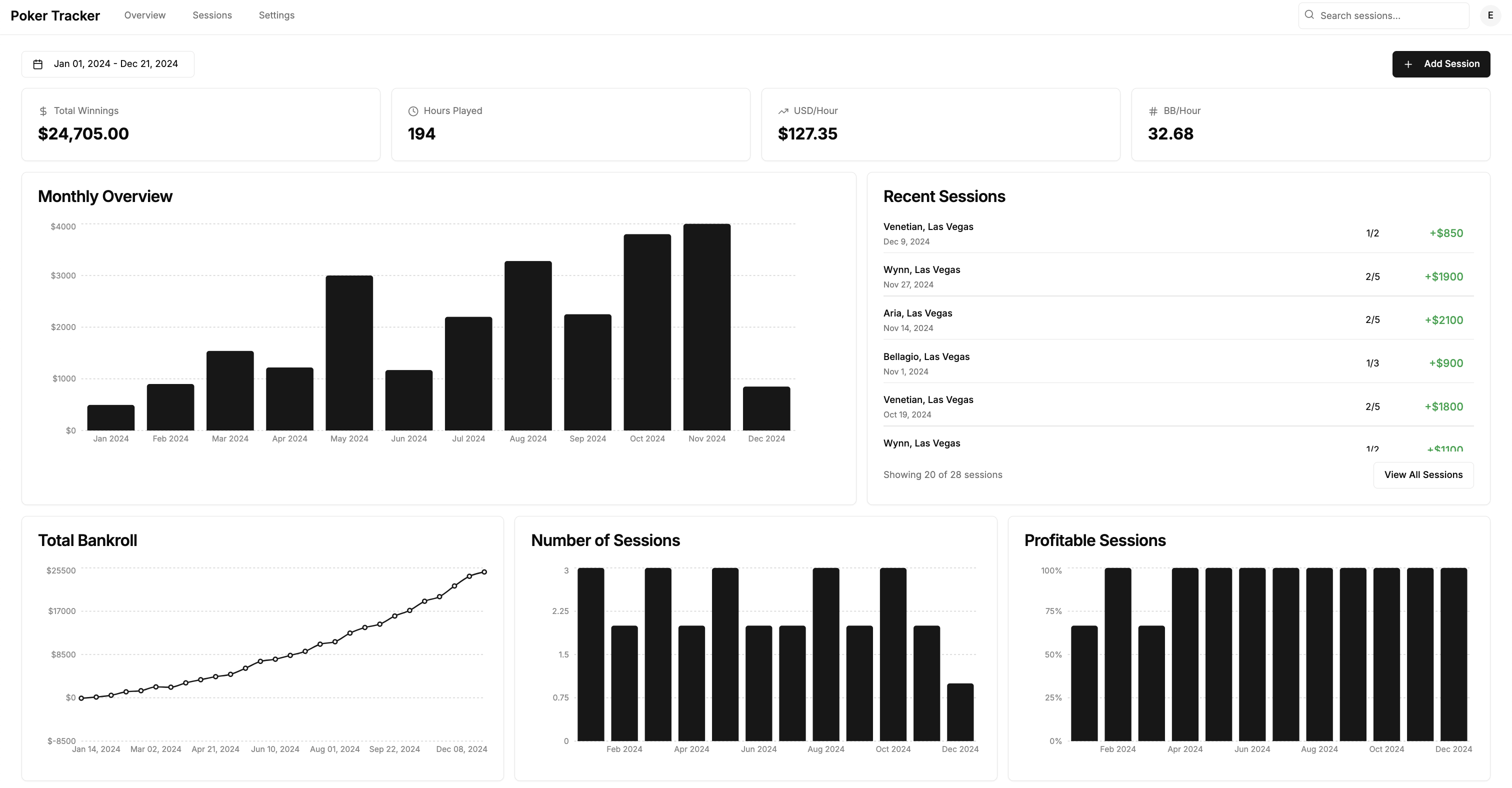 pokerbankroll.me dashboard